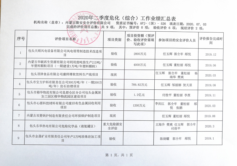 上海國際清潔技術設備博覽會照片